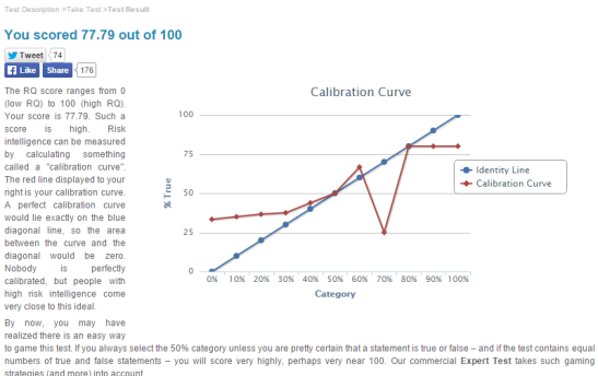 Risk Intelligence. How to live with uncertainty by Dylan Evans. My husband's calibration curve from projectpoint.com