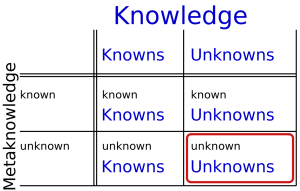 Risk Intelligence. How to live with uncertainty by Dylan Evans. Table of Knowledge. Image from Wikiwand